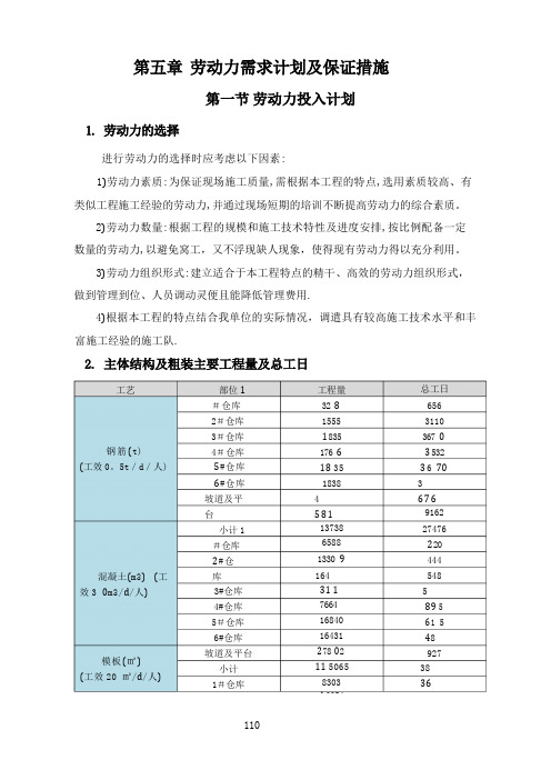 劳动力需求计划及保证措施