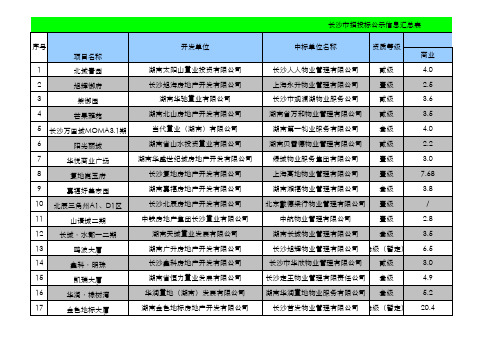 长沙市招投标公示信息汇总表物业费测算市场调研表最全100个项目(NO1)