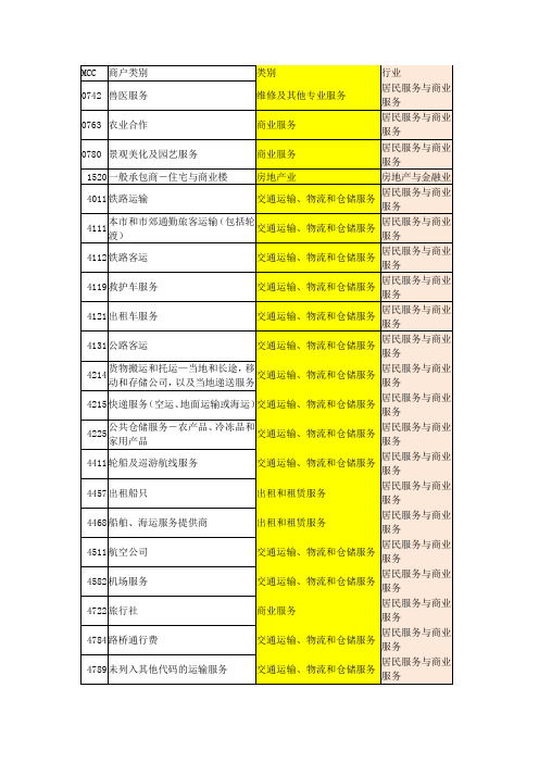 2020中国银联最新版商户MCC标准