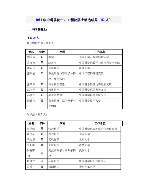 2011年中科院院士工程院院士增选结果