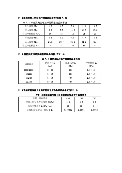 公路弯拉强度与抗压强度换算表