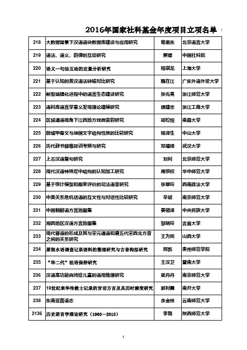 2016国家社科基金项目立项名单