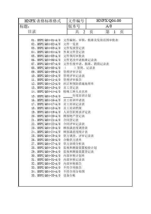 iso9001实用全套表格