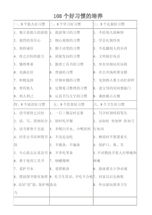 108个好习惯的培养