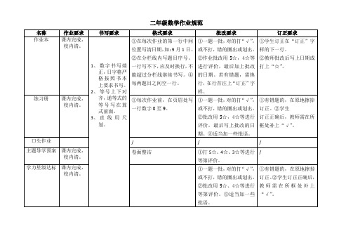 二年级数学作业规范【模板】