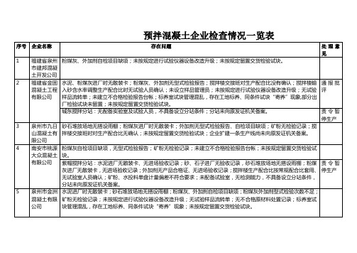 预拌混凝土企业检查情况一览表