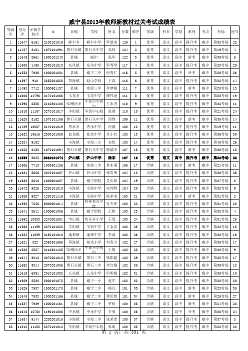 威宁县2013年3月教材关考试成绩及等级