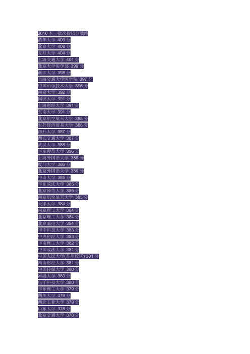 2016本一批次投档分数线