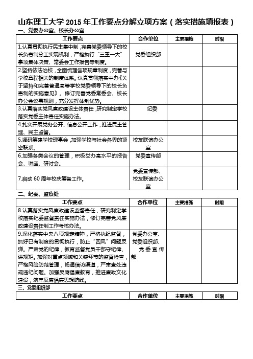 山东理工大学2015年工作要点分解立项方案(落实措施填报表