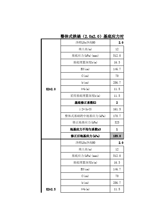 拱涵尺寸表及数量(拱涵标准图构造及数量、整体式拱涵基底应力对比表)
