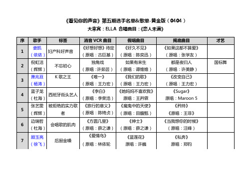 《看见你的声音》(0404)歌单-黄金版