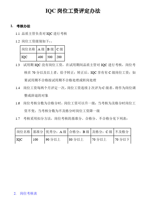 IQC岗位工资评定办法