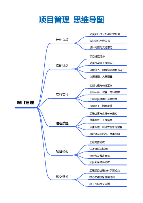 工程项目管理思维导图