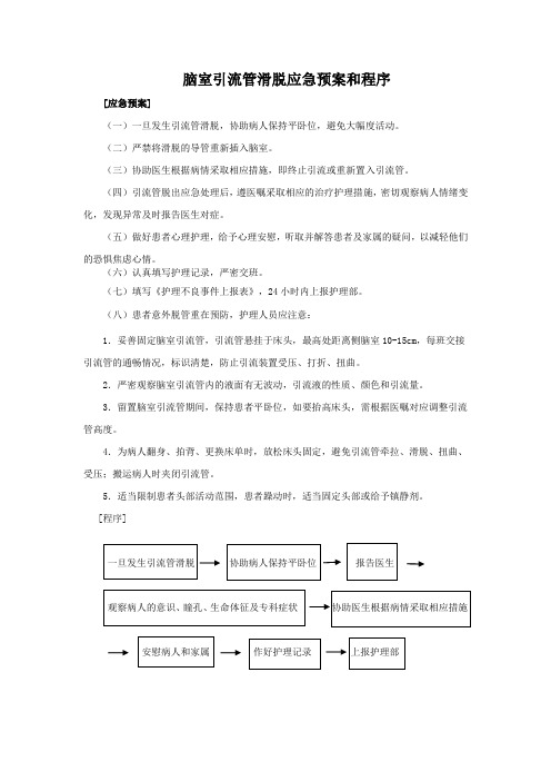 11神经外科导管脱落应急预案