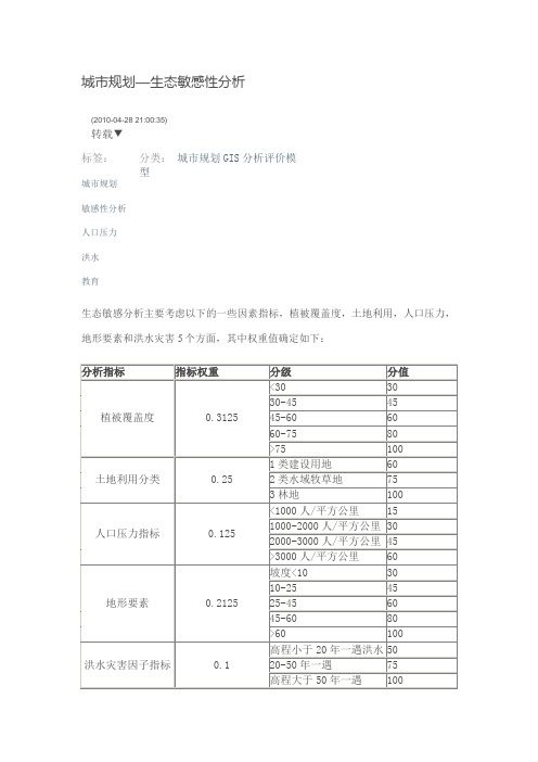 10、城市规划—生态敏感性分析