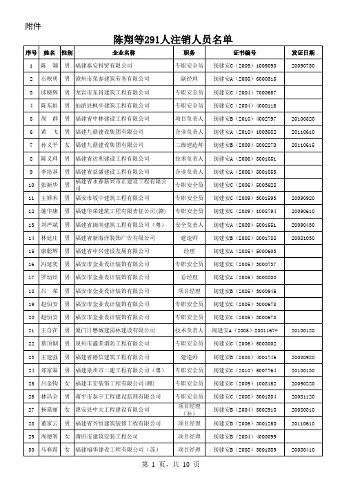 陈翔等291人注销人员名单xls - 福建省建设干部培训中心