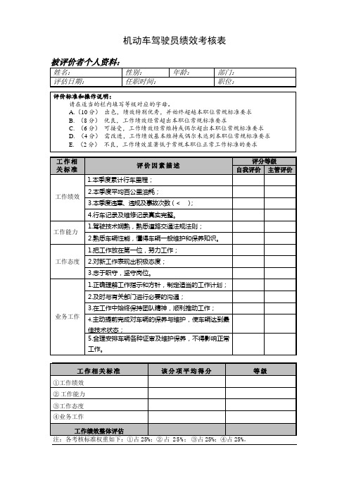 机动车驾驶员绩效考核表