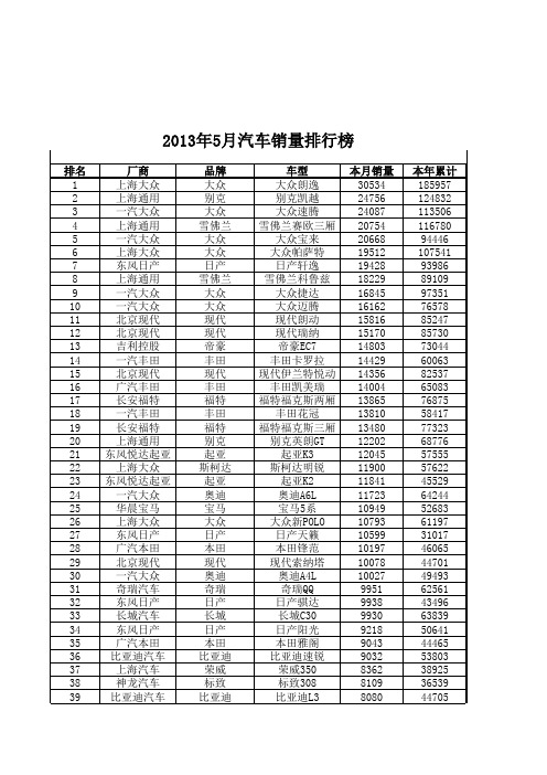 2013年5月份汽车销量排行榜