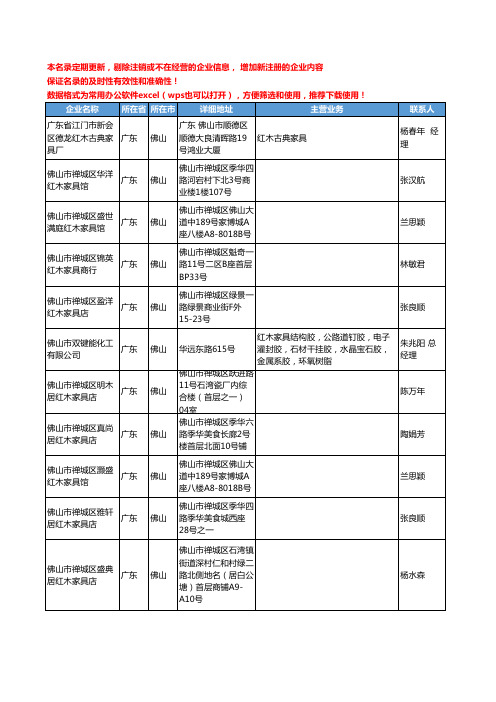 2020新版广东省佛山红木家具工商企业公司名录名单黄页大全159家