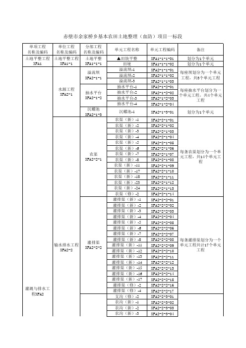 土地平整项目项目划分