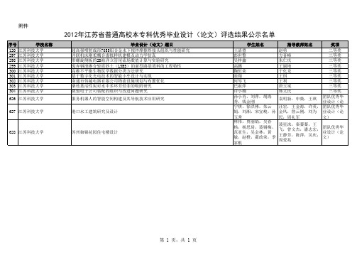 2012年江苏省普通高校本专科优秀毕业设计(论文)评选结果公示名单