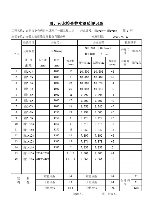 雨水检查井实测实量表