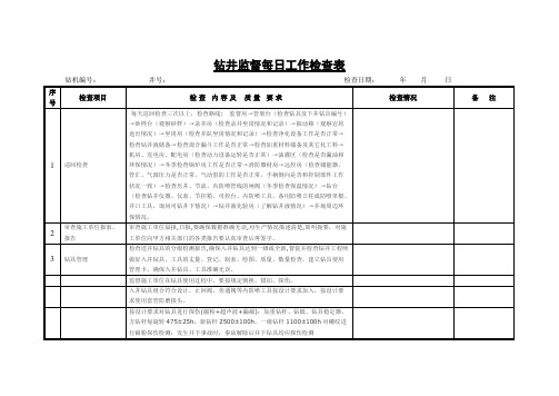 钻井监督每日检查工作表-推荐下载