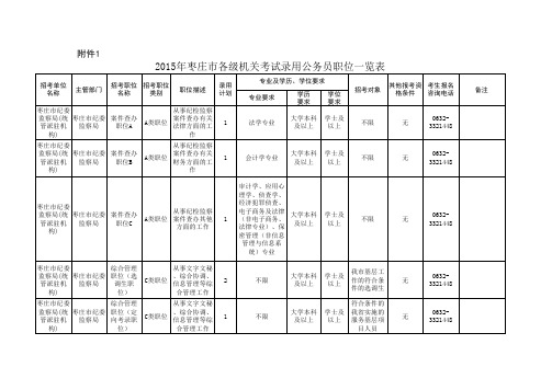 2015年枣庄市各级机关考试录用公务员职位一览表