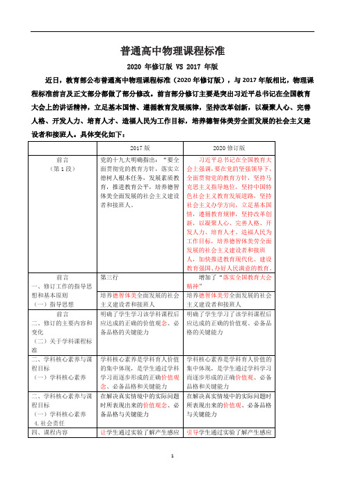 普通高中物理课程标准(2020年修订版 VS 2017年版)