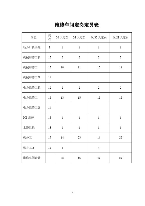 维修车间各工种五定标准