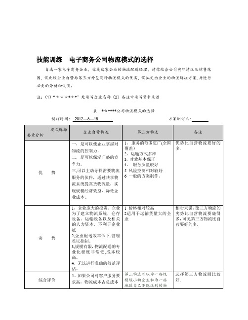 电子商务公司物流模式的选择【整理精品范本】