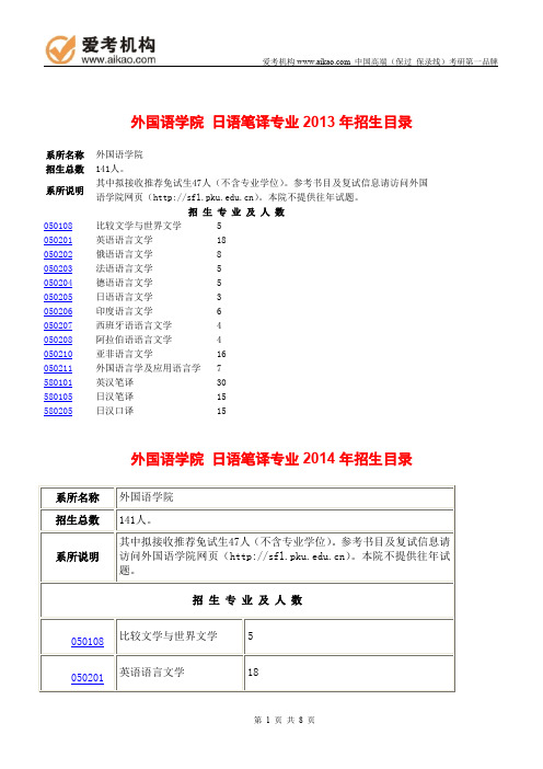 2015北京大学日语笔译考研 招生人数 参考书 报录比 复试分数线 考研真题 考研经验 招生简章