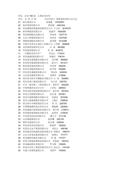 青岛百强企业入围名单
