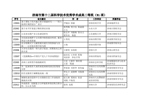 济南科学技术优秀学术成果二等奖86项