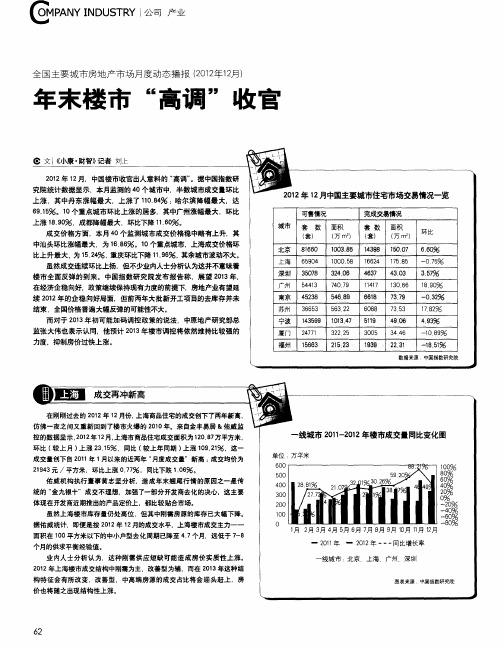 年末楼市“高调”收官