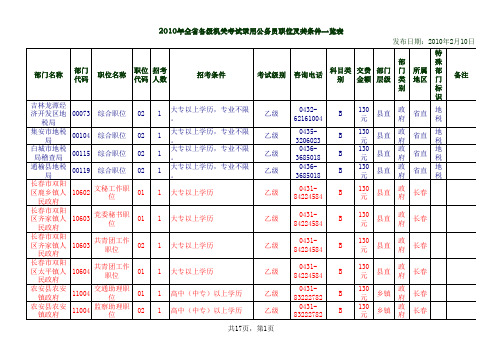 2010年全省各级机关考试录用公务员职位及条件表