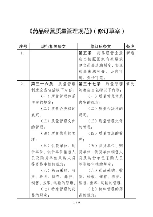 《药品经营质量管理规范》