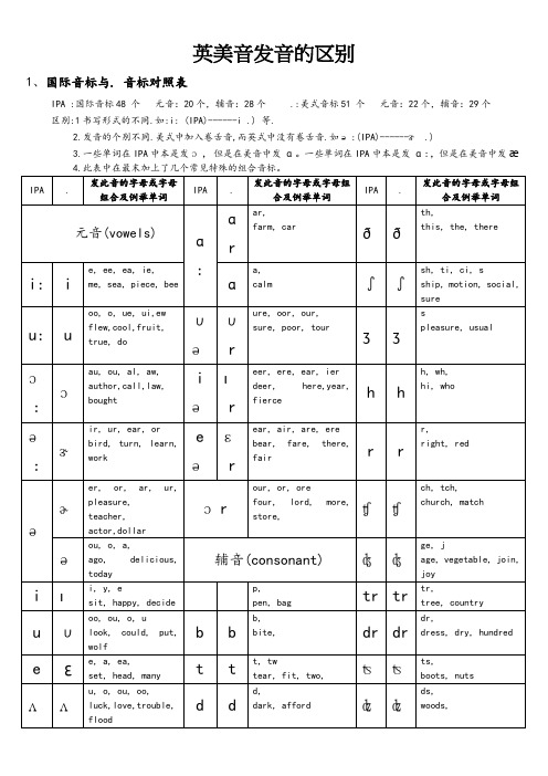 英美音发音的区别(完整版)