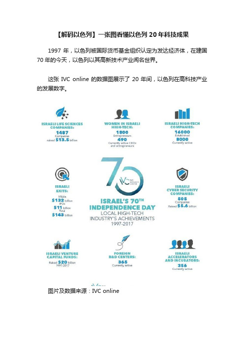 【解码以色列】一张图看懂以色列20年科技成果