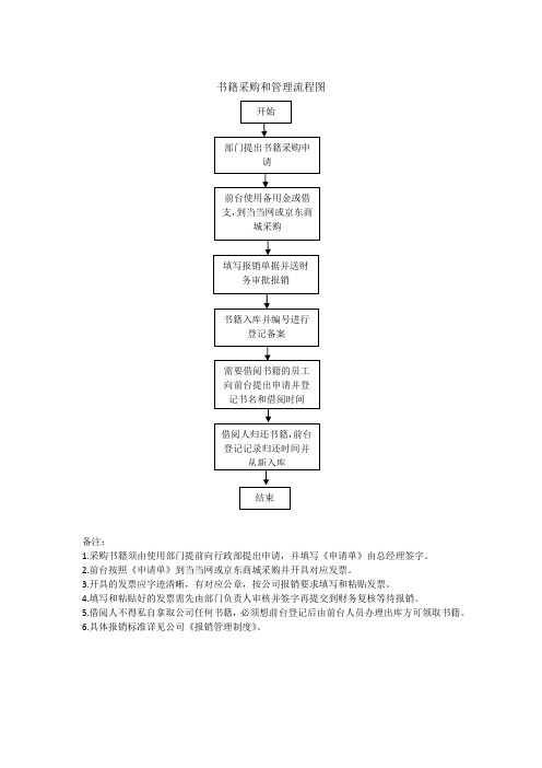 书籍采购和管理流程图