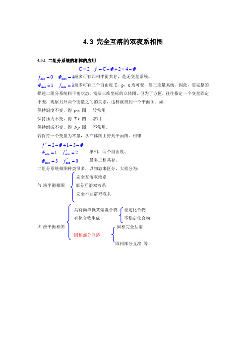 完全互溶双液系相图