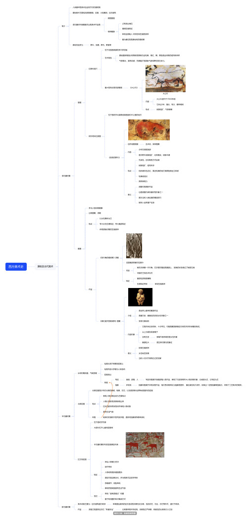 西方美术史原始时期美术思维导图