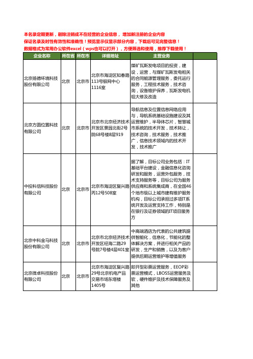 新版北京市运营维护工商企业公司商家名录名单联系方式大全21家