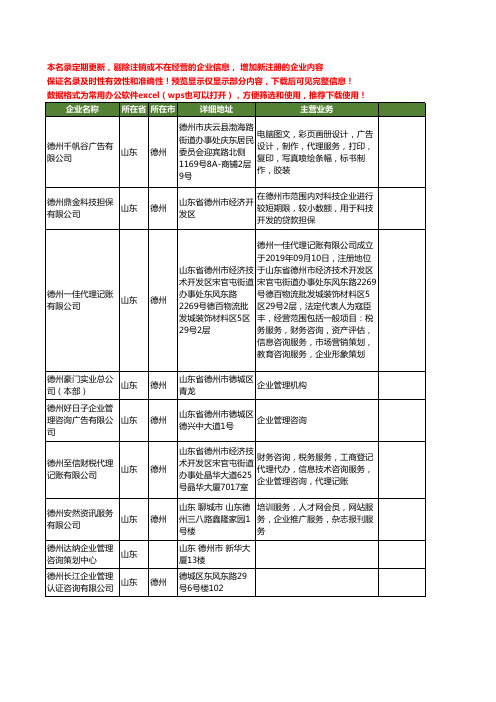 新版全国德州企业工商企业公司商家名录名单联系方式大全113家
