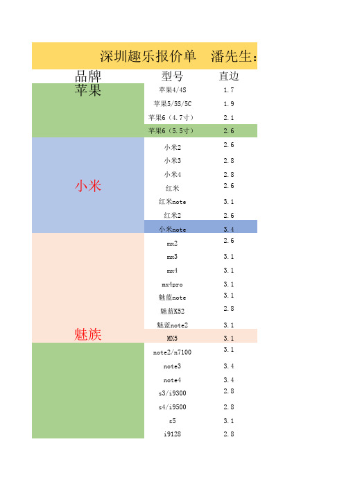 阿里巴巴 报价表