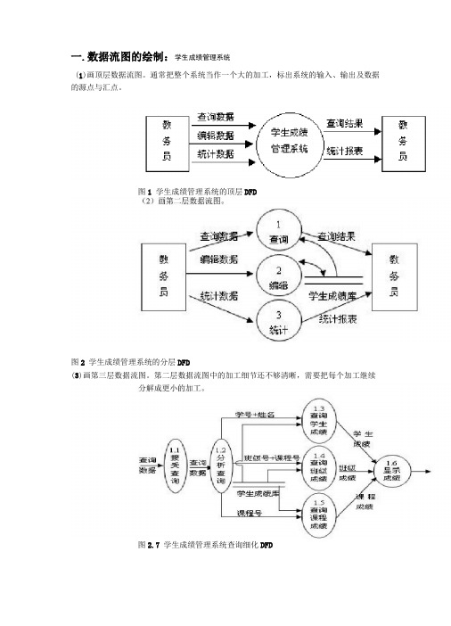 数据流图的绘制示例