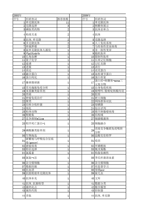 【国家自然科学基金】_抗体亲和力_基金支持热词逐年推荐_【万方软件创新助手】_20140801