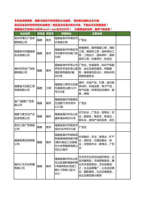 新版全国广告业工商企业公司商家名录名单联系方式大全20家