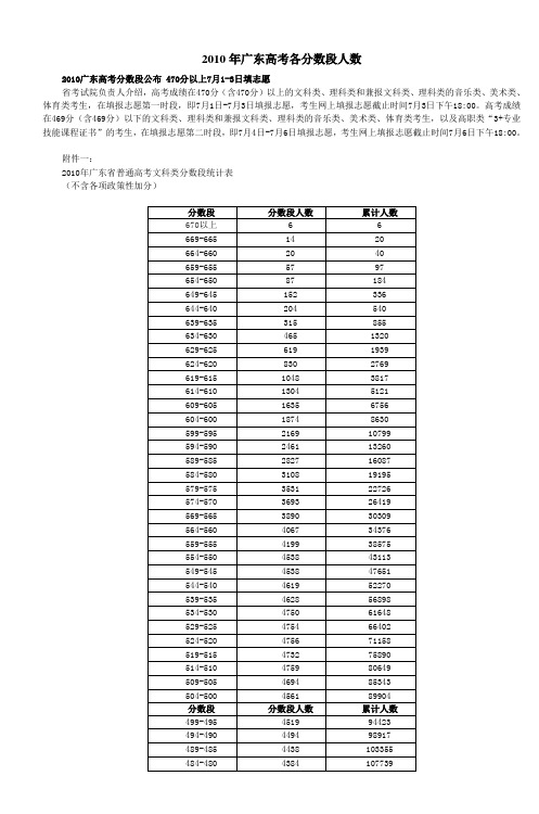 2010年广东高考各分数段人数公布