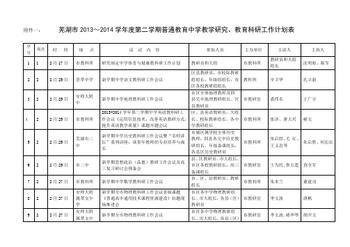 芜湖市2013-2014-2教科研计划